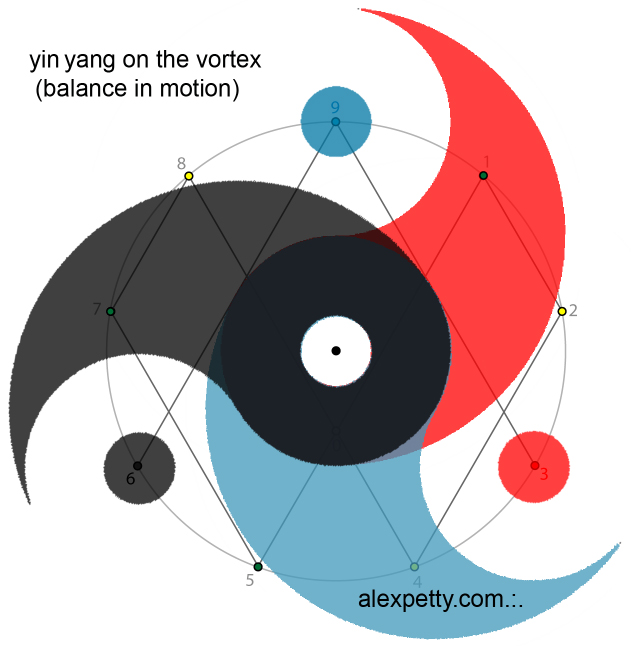 Yin Yang in motion