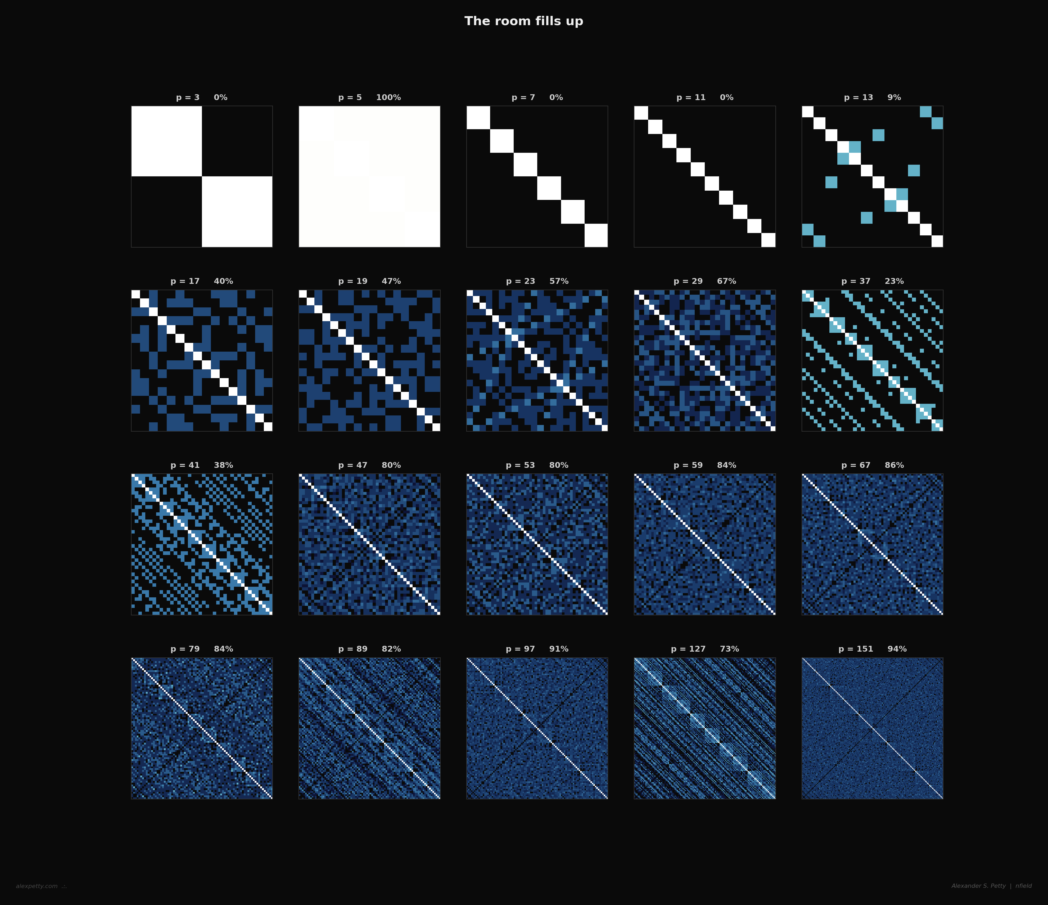 Grid progression