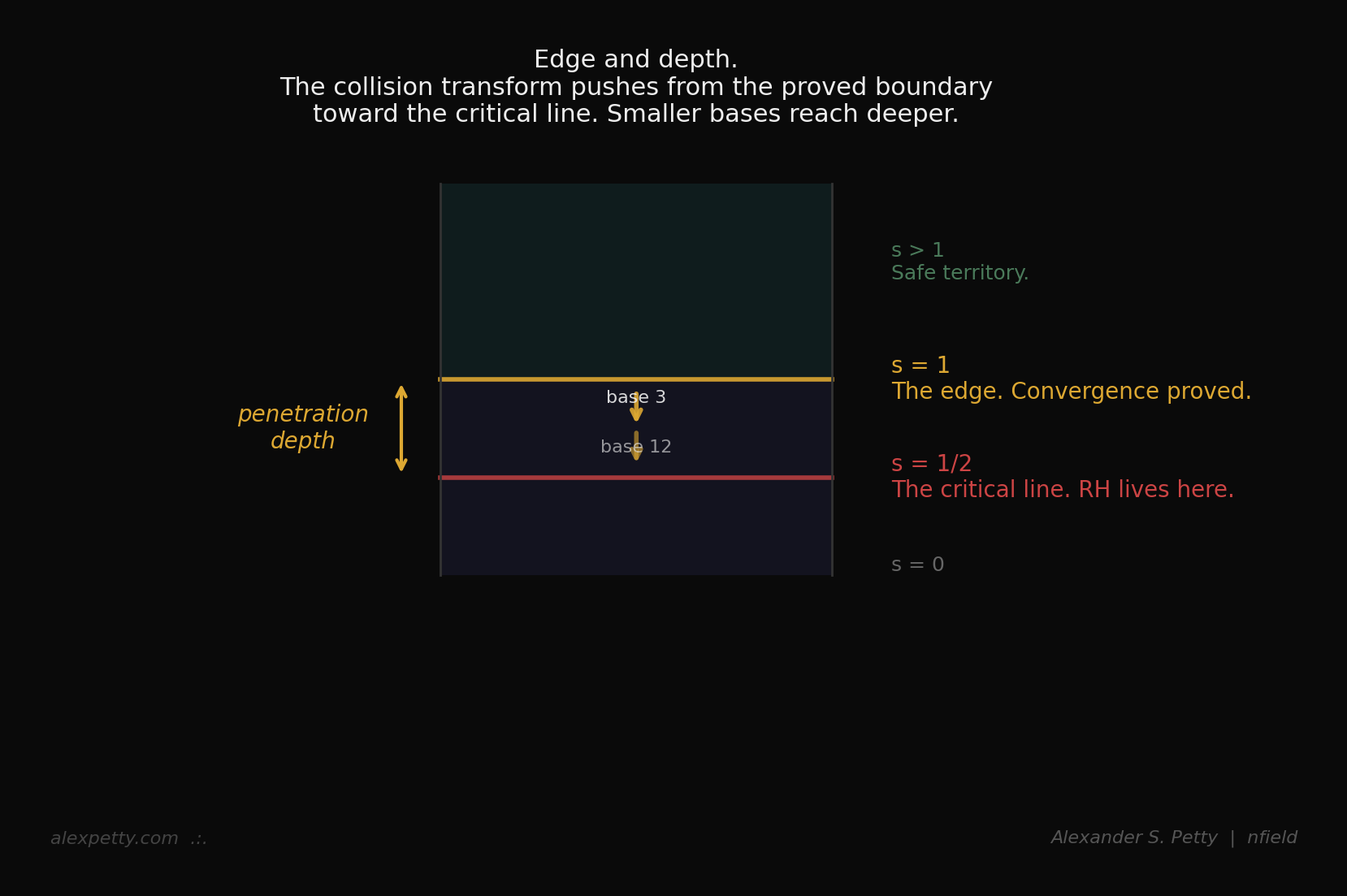 Edge and depth