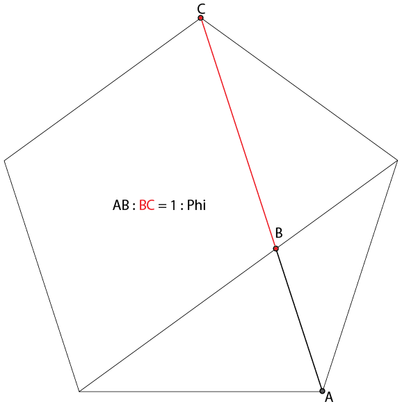 The Golden Ratio